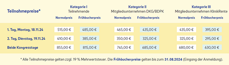 KR b AV Personalkongress 2024 Preise neu