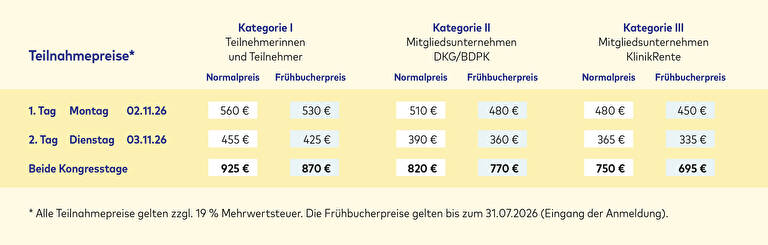 KR Personalkongress 2026 Preistabelle